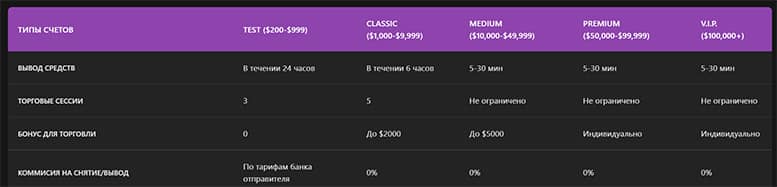 Tricor Trade - очередной мутный проект с намерениями лохотрона?