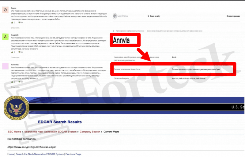 Annvla (trade.annvl.net) лжеброкер! Отзыв Forteck