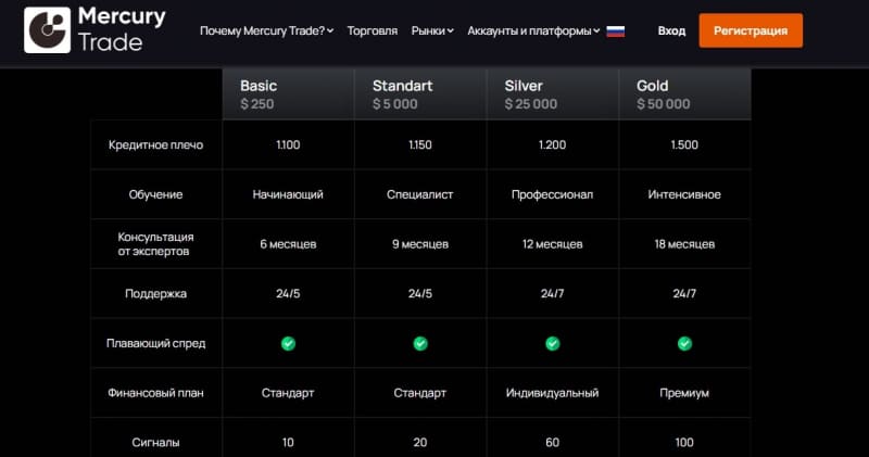 Брокер Mercury Trade (Меркьюри Трейд, mercury-trade.eu)