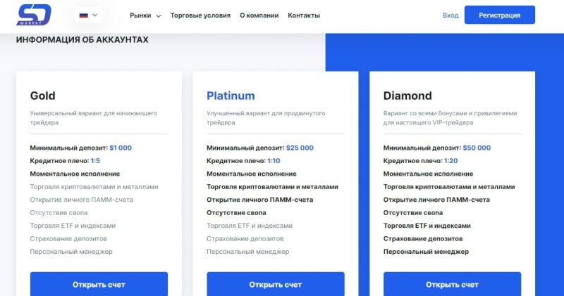 Брокер SD Market (СД Маркет, sd-market.com)