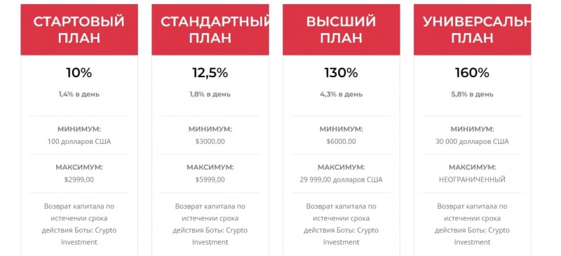 Хайп-проект Crypto Prime (Крипто Прайм, crypto-primeltd.com)