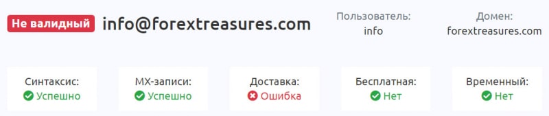 Обзор брокерской площадки Forex Treasures. Точнейший заморский лохотрон и развод.