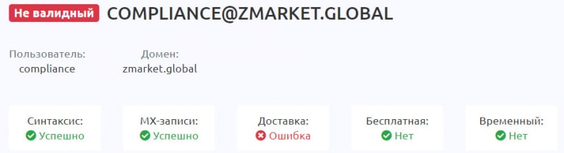 ZMarket: можно ли доверять брокеру или не стоит? Похоже на лохотрон?