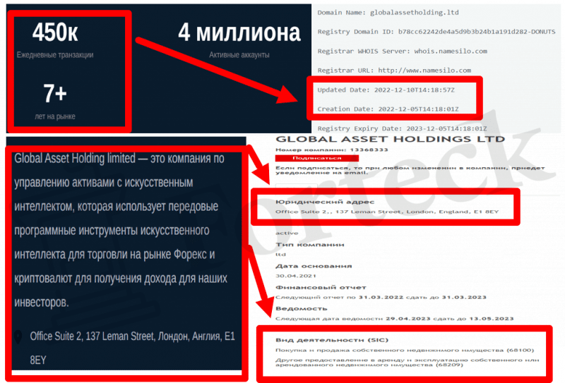 Global Asset Holding (globalassetholding.ltd) развод с инвестициями!