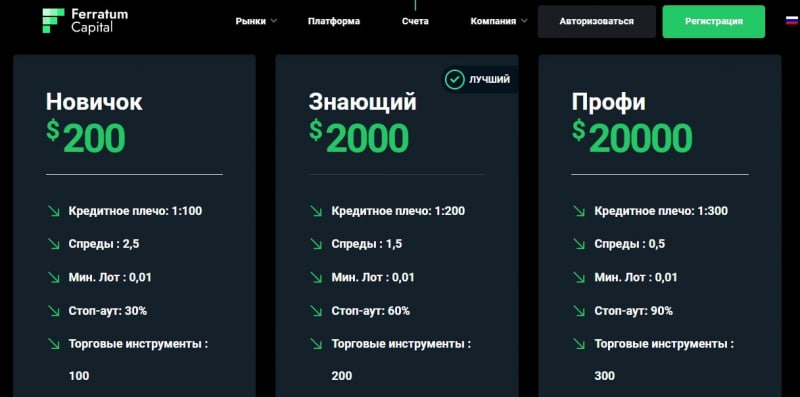 Брокер FerratumCapital (ФерратумКапитал, ferratumcapital.co)