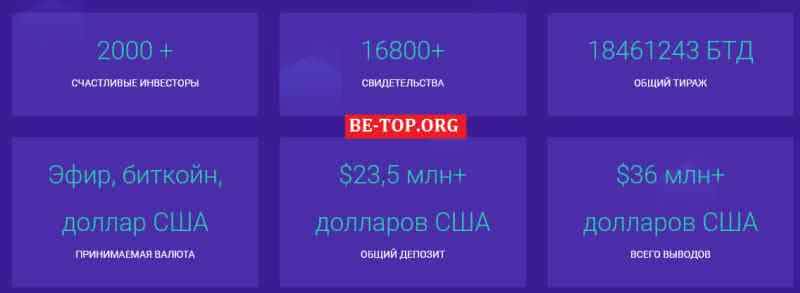 Coin-Profitplc МОШЕННИК отзывы и вывод денег