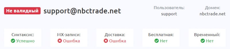 О проекте NCB Trade можно смело говорить, что это очередной лохотрон и развод.