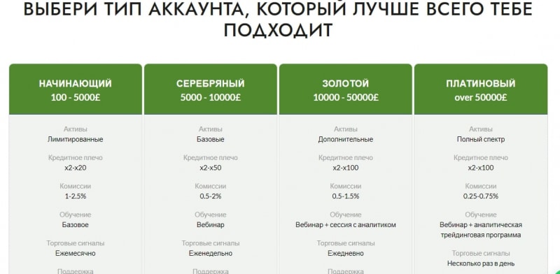 Брокер Munro Financial Planners Limited (munrofinancialplannersltd.com)