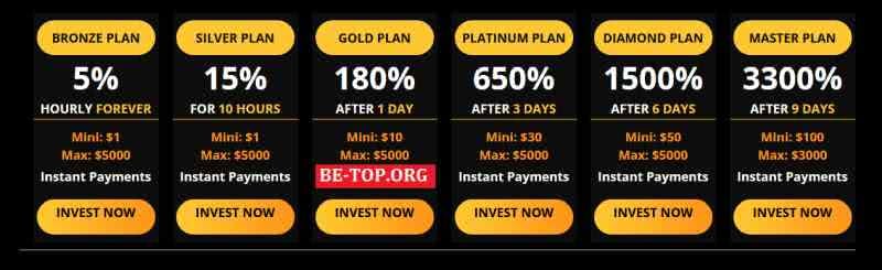 MYWIZ INVESTMENTS МОШЕННИК отзывы и вывод денег