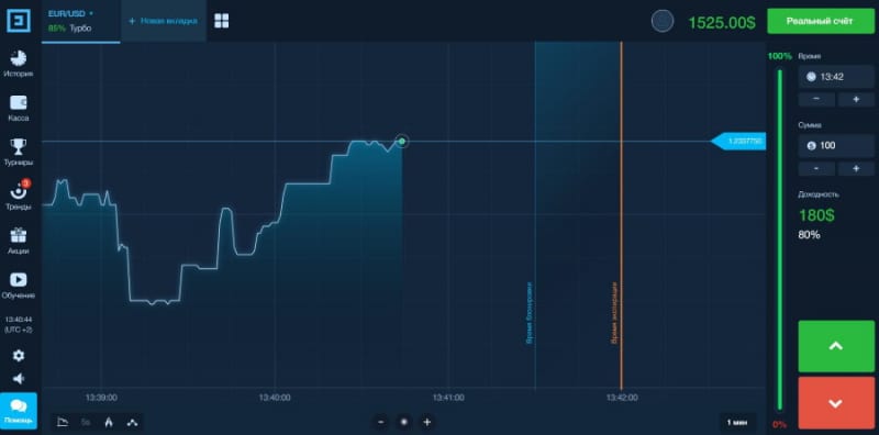 Обзор брокера Binarium и отзывы