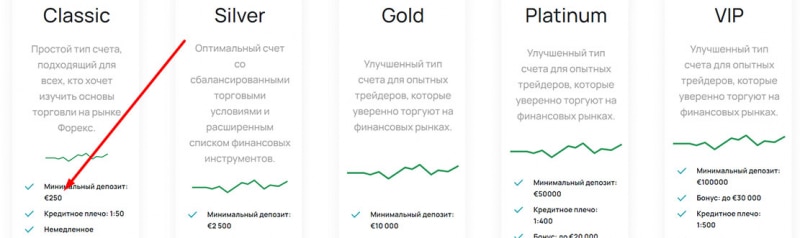 Online Trade Pro: что за брокер? Очевидно, что перед нами очередной лохотрон и развод.