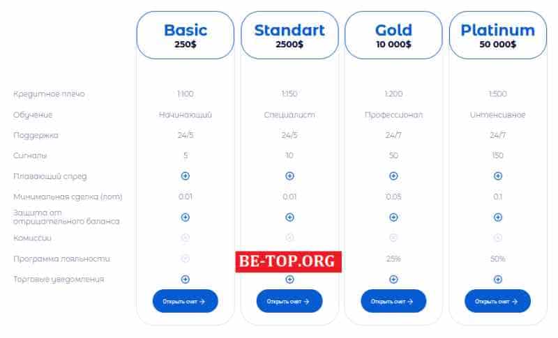 Oxygen Trade Company МОШЕННИК отзывы и вывод денег