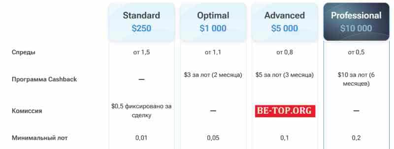 Polar Capital Technology МОШЕННИК отзывы и вывод денег