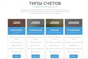 Прибыльная торговля на Форексе с GuardCapital