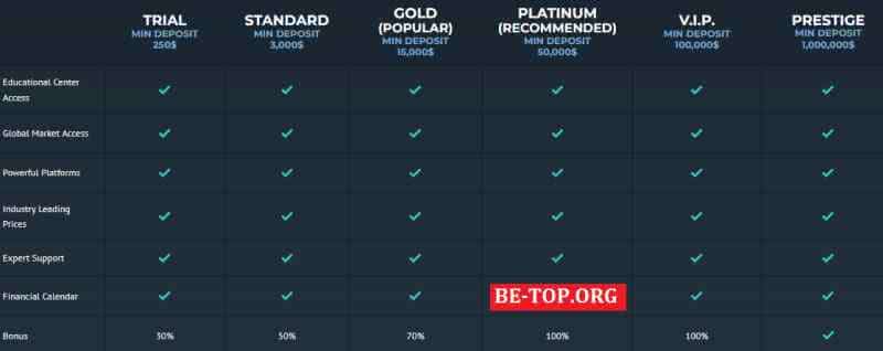 Investing Capitals МОШЕННИК отзывы и вывод денег