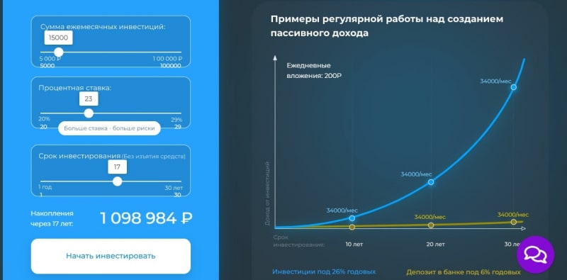 Проект MD FINANCE (ООО «МОДУЛЬДЕНЬГИ», mdfin.ru)