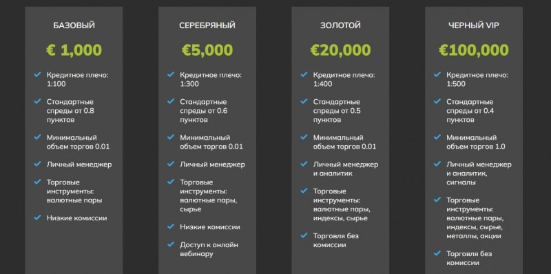 Брокер Financial Aims (Финансиал Аимс, financialaimsltd.com)