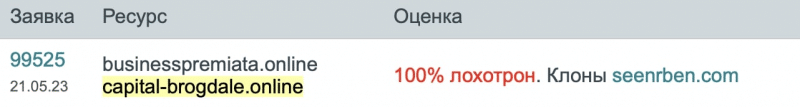 Capital Brogdale Bank: отзывы клиентов о компании в 2023 году