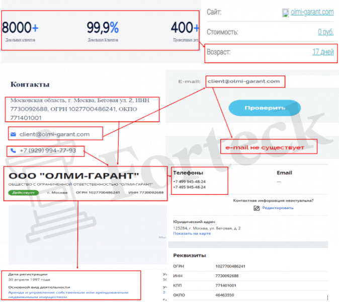 ОЛМИ-ГАРАНТ (olmi-garant.com) правда о юридическом лохотроне!