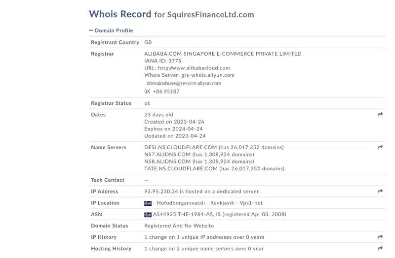 Отзывы сотрудников Squire’s Finance Limited