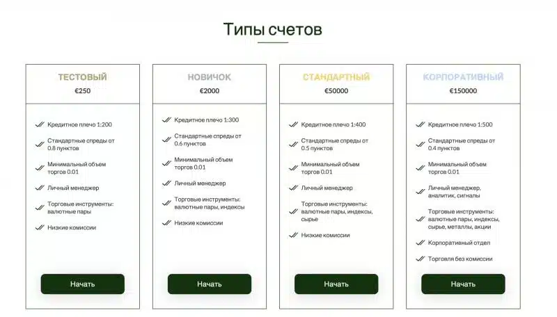 Отзывы сотрудников Squire’s Finance Limited