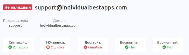 Обзор финансовой компании Individual Best App указывает, что перед нами очередной лохотрон и развод!