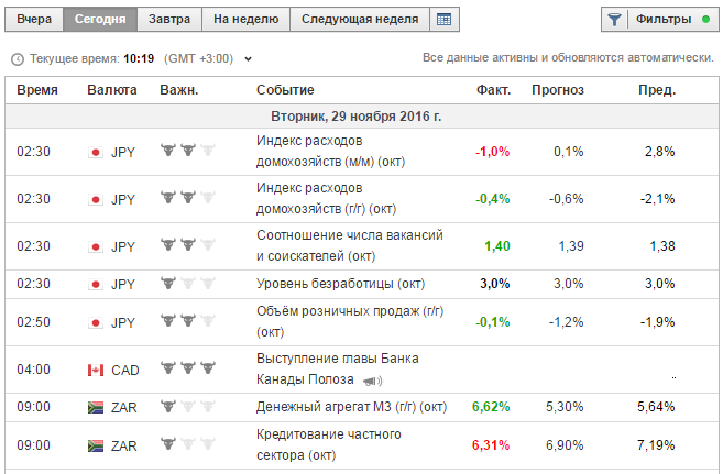 Бесплатные сигналы для бинарных опционов онлайн