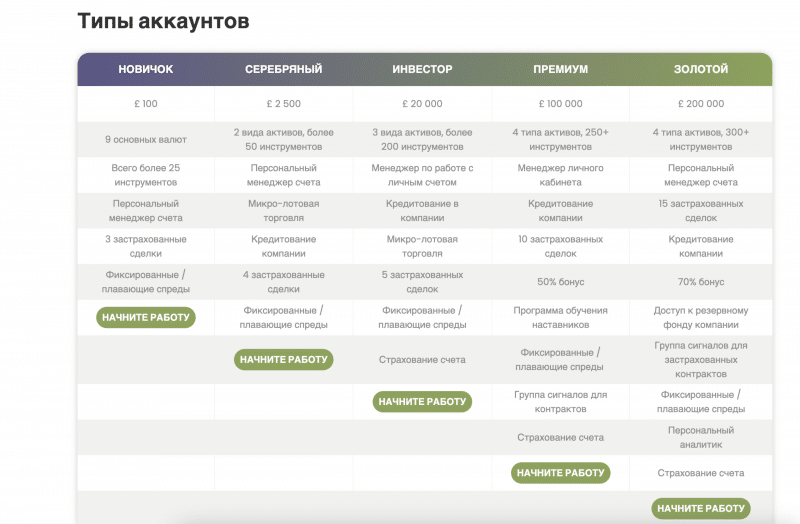 Omega Financial LTD: Как не стать жертвой обмана?