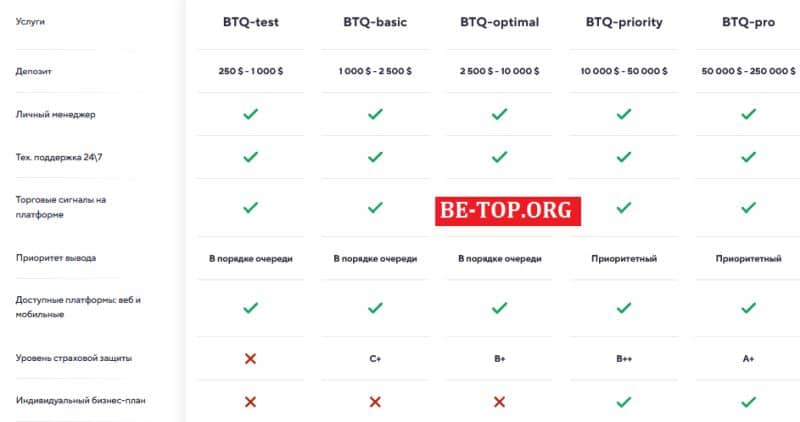 BTQ - потеря денег, отзывы, обзор сайта