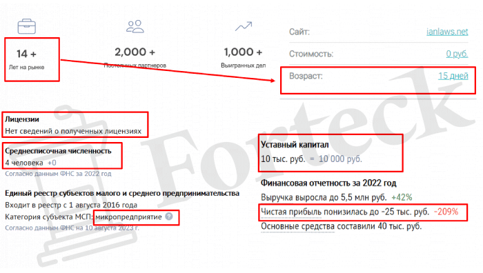 ООО «АГЕНТСТВО ПРАВОВОЙ ПОМОЩИ «ВВК» (ianlaws.net) обман с возвратом средств!