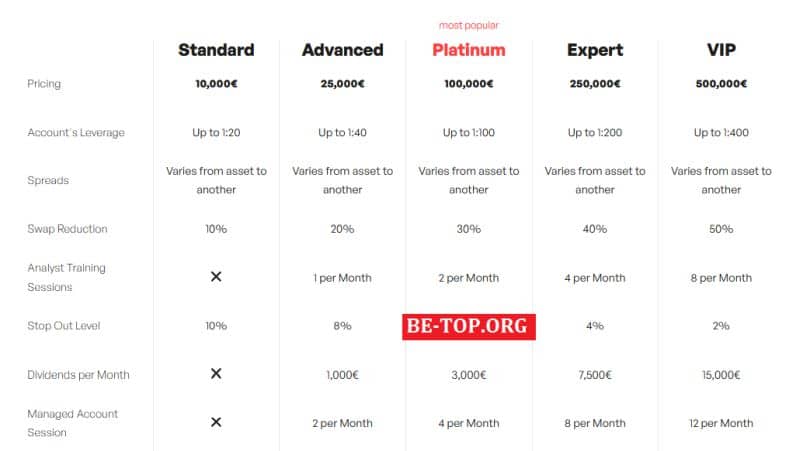 Вывод профита с Kantonvest невозможен, отзывы клиентов