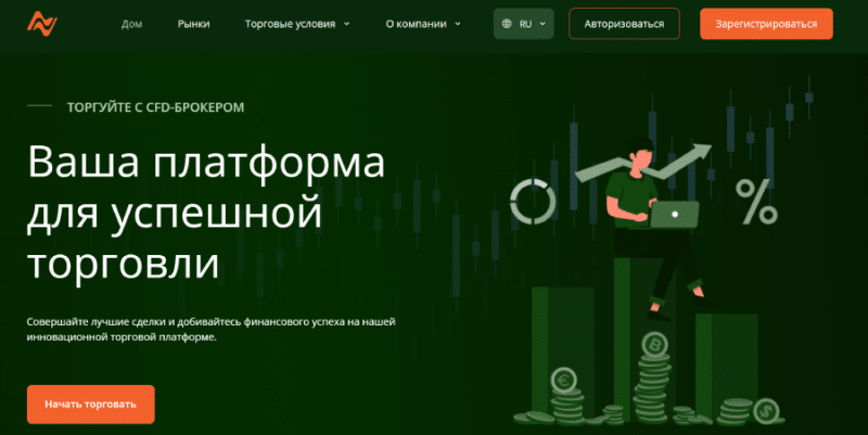 AltonSVA (altonsva.com) лжеброкер! Отзыв Forteck