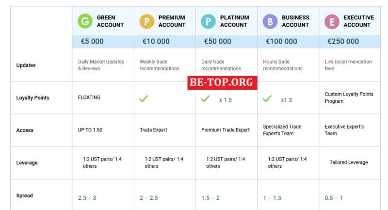 Vivoholding - мошеннический проект, который не выводит деньги, отзывы