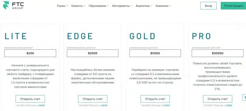 FTC Group LTD отзывы и обзор. Проверка на мошенничество