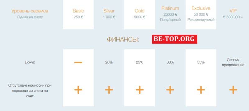 Ultra Safe Market: отзывы реальных клиентов, схемы развода от usmplatform.com