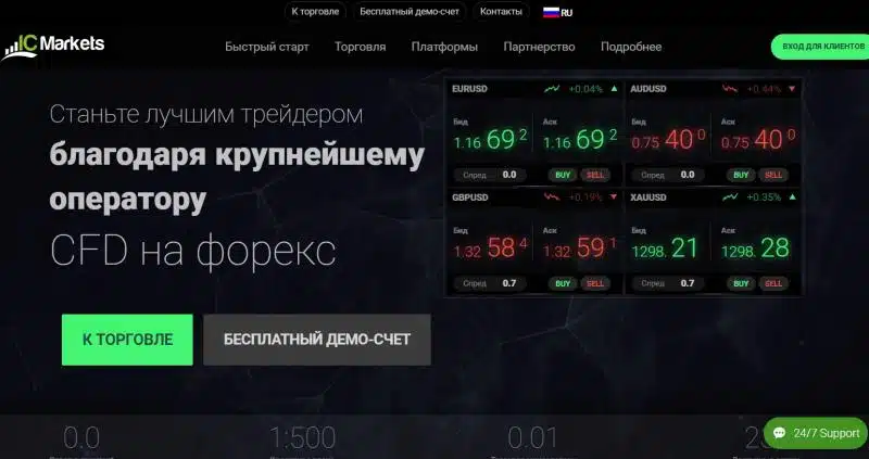 Брокер IC MARKETS Отзывы и вся правда от клиентов