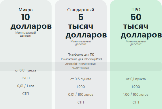 FinWay — отзывы, разоблачение