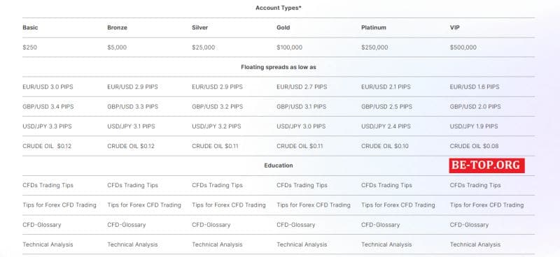 Отзывы ONEXTrade Group, как вывести деньги, мошенничество