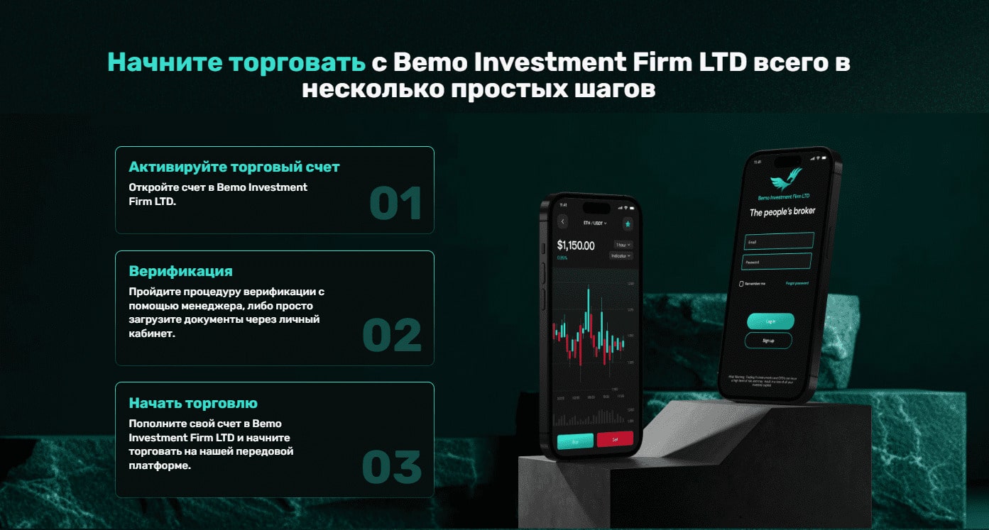 Bemo Investment Firm LTD - Свежие отзывы 2024