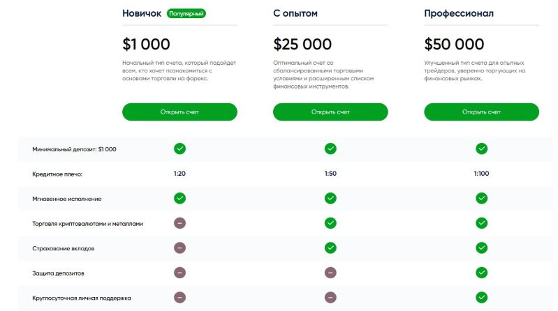 Отзывы о брокере World Stocks Market: вывод средств из worldstocksmarket.com