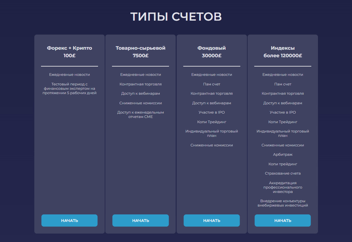 VIP Solution Private отзывы, вывод средств, торговые условия