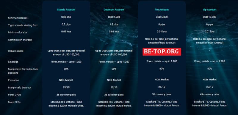 Обман от Frax Trade - мошеннические схемы, отзывы и вывод денег