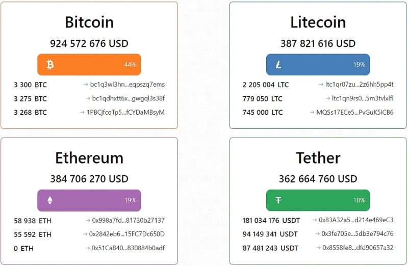 Aipex Corp: отзывы, разоблачение авторов сайта Aipex-c Co