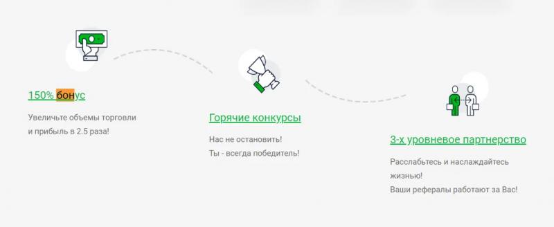 Amegafx Обзор брокера