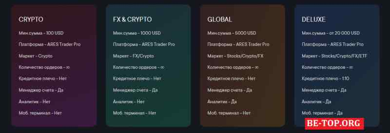 Ares Management МОШЕННИК отзывы и вывод денег