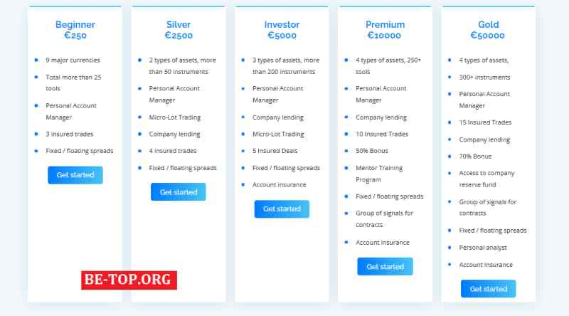 Blacklands Finance Limited МОШЕННИК отзывы и вывод денег