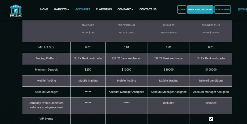 Брокер EU FX Bank (ЕЮ ФХ Банк, eufxbank.com)