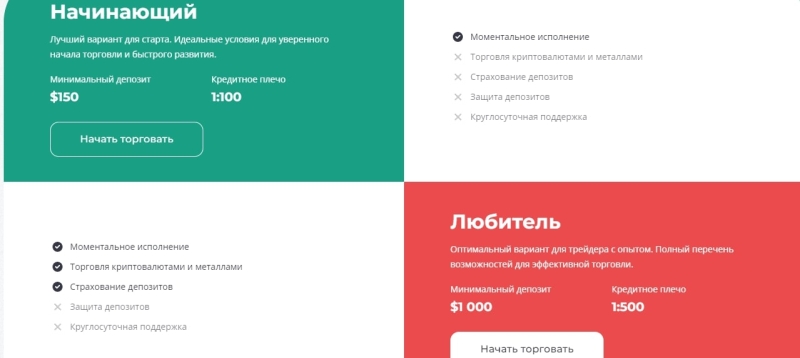 Брокер Finance Proof (Финанс Пруф, financeproof.com)