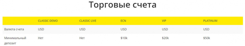 Брокер ITP-GQ - можно ли доверять или очередной мошеннический проект?