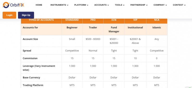 Брокер Orbit Global FX (orbitglobalfx.com, Орбит Глобал ФХ)